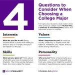 Major college choose choosing description interests nyu skills counseling important students